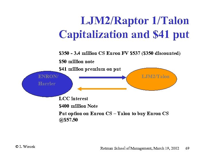 LJM 2/Raptor 1/Talon Capitalization and $41 put $350 - 3. 4 million CS Enron