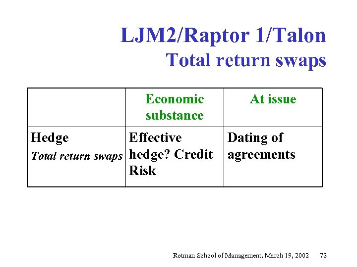 LJM 2/Raptor 1/Talon Total return swaps Economic substance At issue Hedge Effective Dating of