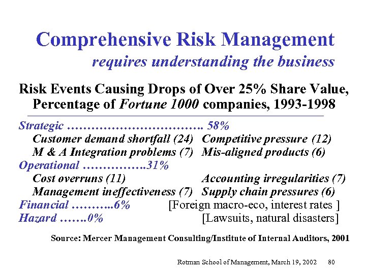 Comprehensive Risk Management requires understanding the business Risk Events Causing Drops of Over 25%