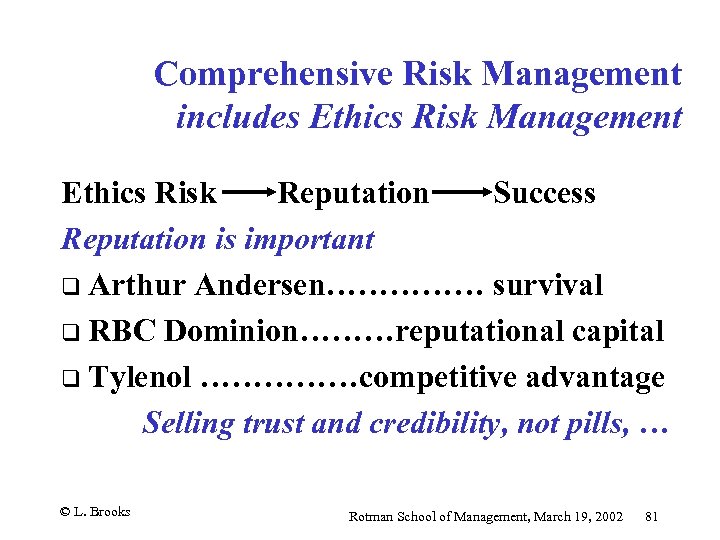 Comprehensive Risk Management includes Ethics Risk Management Ethics Risk Reputation Success Reputation is important