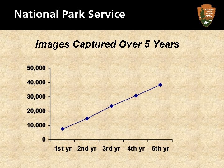 Images Captured Over 5 Years 