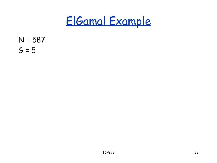 El. Gamal Example N = 587 G=5 15 -853 23 