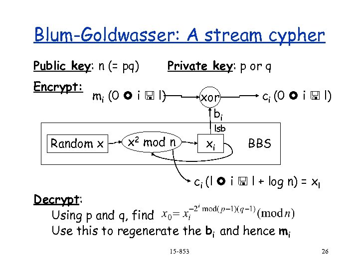 Blum-Goldwasser: A stream cypher Public key: n (= pq) Encrypt: Private key: p or