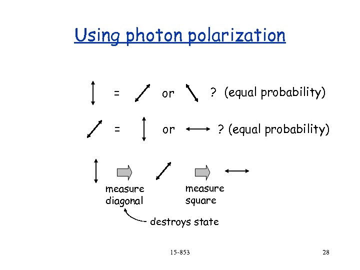 Using photon polarization = = ? (equal probability) or or measure diagonal ? (equal