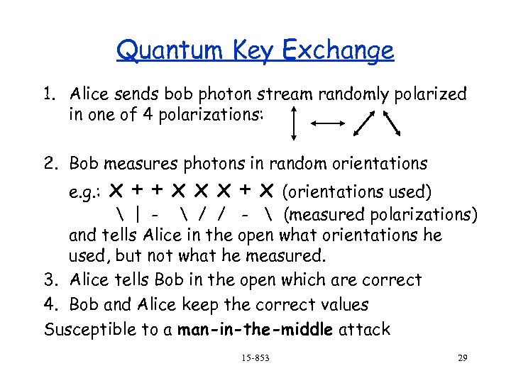 Quantum Key Exchange 1. Alice sends bob photon stream randomly polarized in one of
