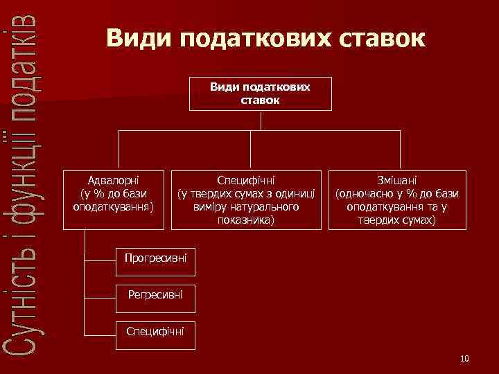 Види податкових ставок Адвалорні (у % до бази оподаткування) Специфічні (у твердих сумах з