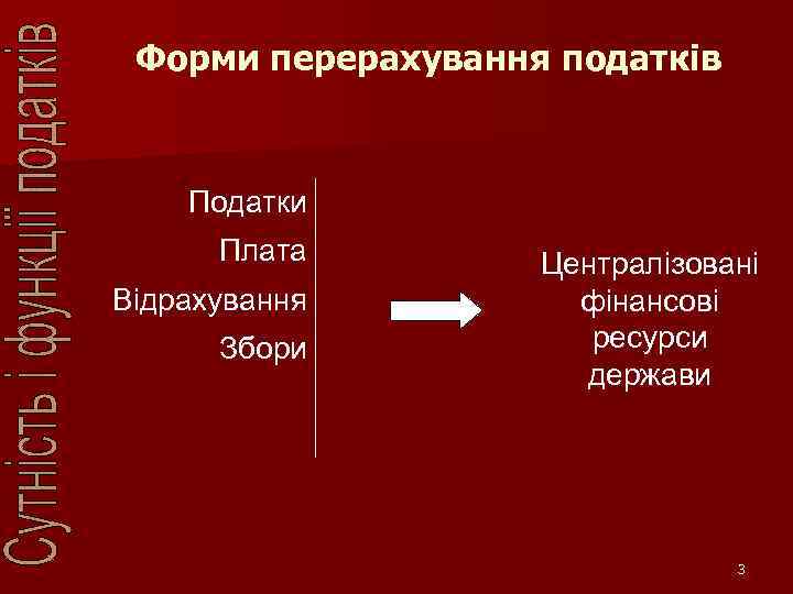 Форми перерахування податків Податки Плата Відрахування Збори Централізовані фінансові ресурси держави 3 