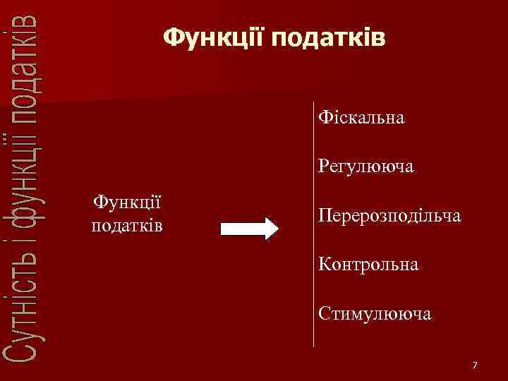 Функції податків Фіскальна Регулююча Функції податків Перерозподільча Контрольна Стимулююча 7 