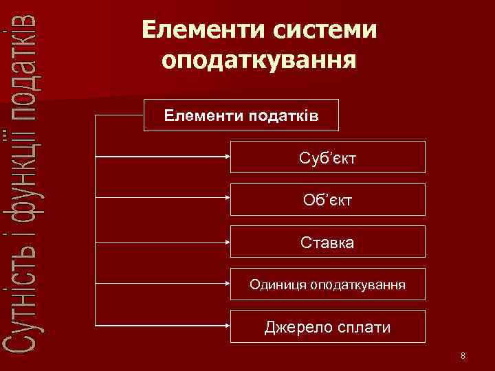 Елементи системи оподаткування Елементи податків Суб’єкт Об’єкт Ставка Одиниця оподаткування Джерело сплати 8 