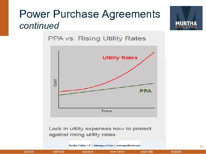 Power Purchase Agreements continued 11 