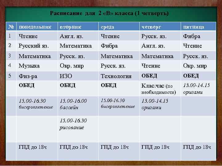 Расписание для 2 «В» класса (1 четверть) № понедельник вторник среда четверг пятница 1