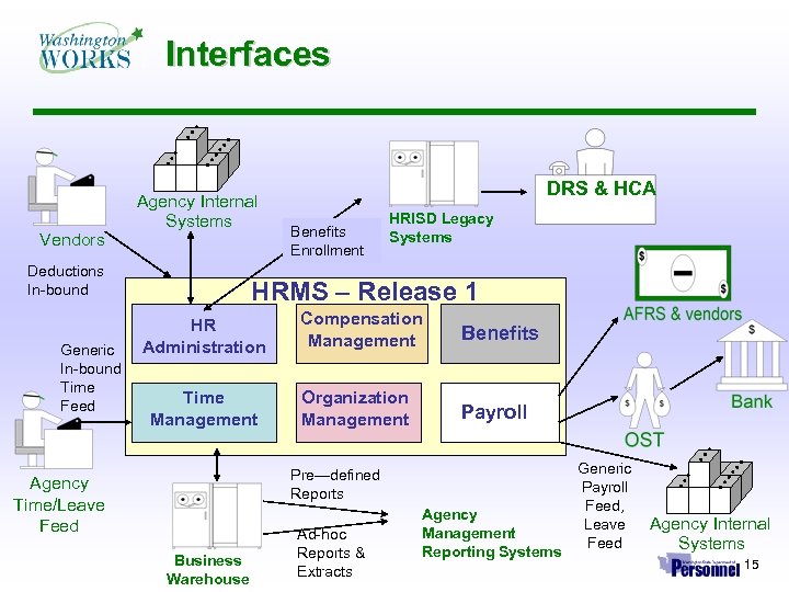 Interfaces Vendors Agency Internal Systems Deductions In-bound Generic In-bound Time Feed DRS & HCA