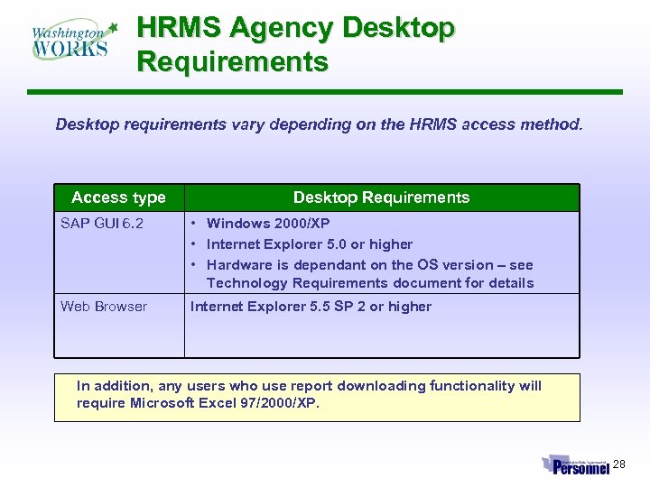 HRMS Agency Desktop Requirements Desktop requirements vary depending on the HRMS access method. Access