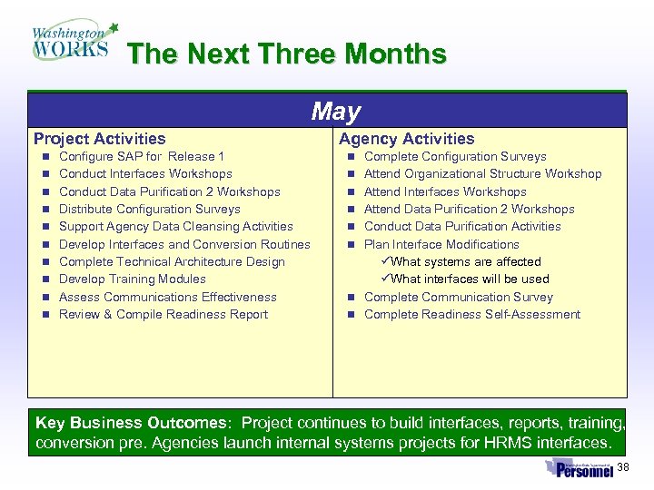 The Next Three Months May Project Activities Agency Activities n Configure SAP for Release