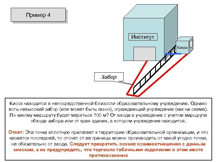 Пример 4 Институт Киоск Забор Киоск находится в непосредственной близости образовательному учреждению. Однако есть