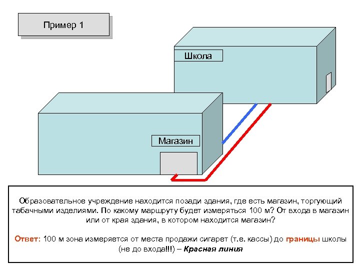 Пример 1 Школа Магазин Образовательное учреждение находится позади здания, где есть магазин, торгующий табачными
