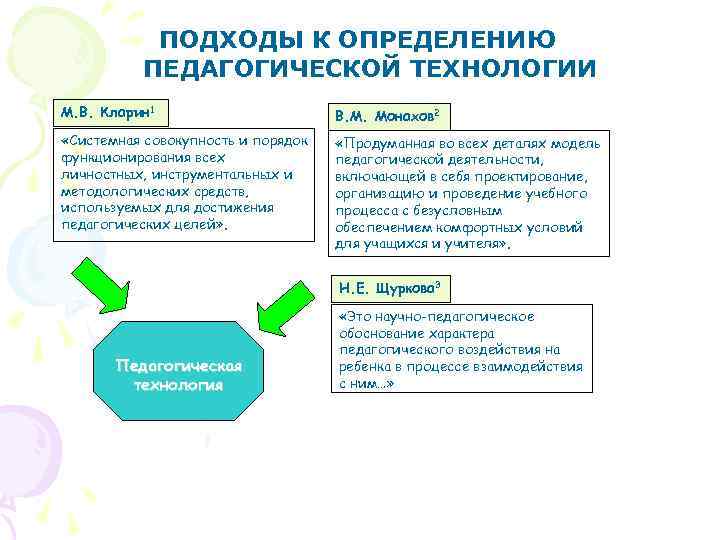 Понятие педагогической технологии презентация