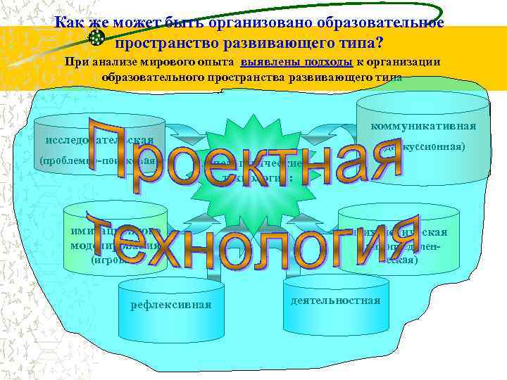 Как же может быть организовано образовательное пространство развивающего типа? При анализе мирового опыта выявлены