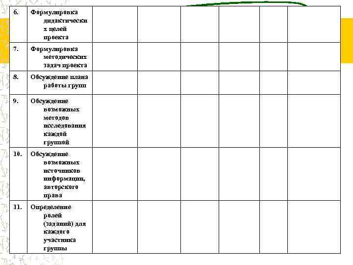 6. Формулировка дидактически х целей проекта 7. Формулировка методических задач проекта 8. Обсуждение плана