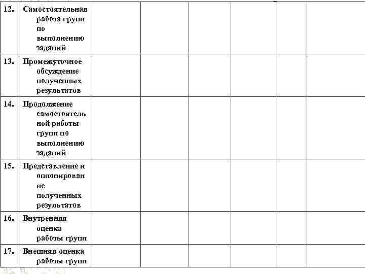 12. Самостоятельная работа групп по выполнению заданий 13. Промежуточное обсуждение полученных результатов 14. Продолжение