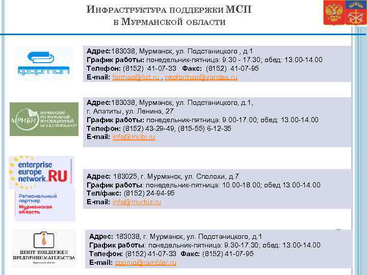 ИНФРАСТРУКТУРА ПОДДЕРЖКИ МСП В МУРМАНСКОЙ ОБЛАСТИ Адрес: 183038, Мурманск, ул. Подстаницкого , д. 1