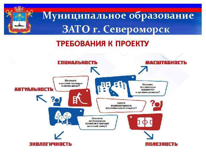 Муниципальное образование ЗАТО г. Североморск ТРЕБОВАНИЯ К ПРОЕКТУ 