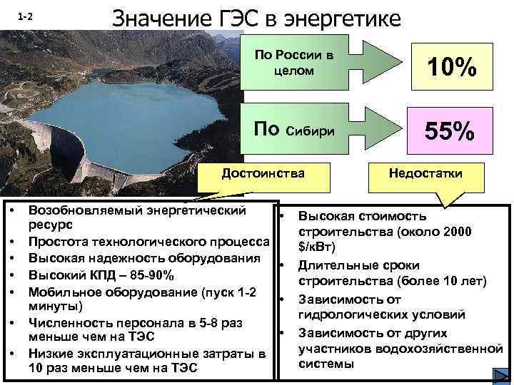 1 -2 Значение ГЭС в энергетике По России в целом 10% По Сибири 55%