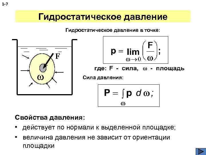 1 -7 Гидростатическое давление в точке: F Сила давления: Свойства давления: • действует по