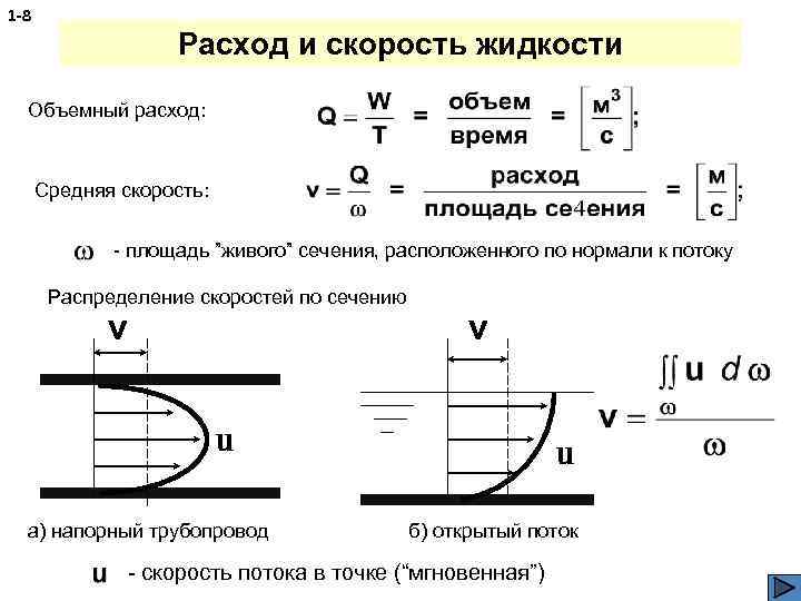 Скорость площадь