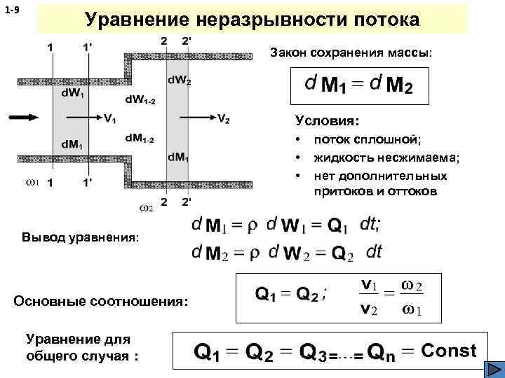 Уравнение закона сохранения массы. Закон сохранения массы в гидродинамике. Закон сохранения массы для потока жидкости. Вывод уравнения неразрывности закон сохранения массы. Гидродинамика уравнение неразрывности потока.