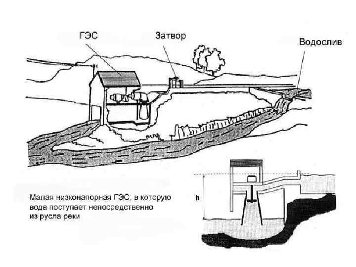 Проект малой гэс