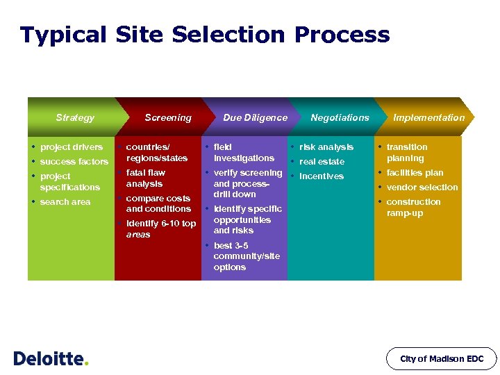 Typical Site Selection Process Strategy Screening w project drivers w countries/ regions/states w success