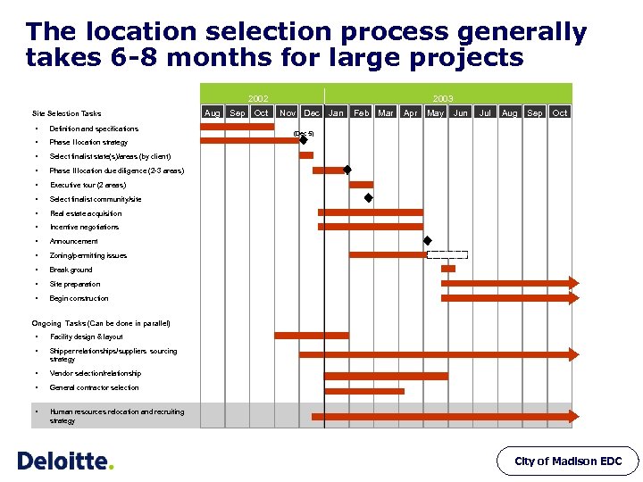 The location selection process generally takes 6 -8 months for large projects 2002 Site