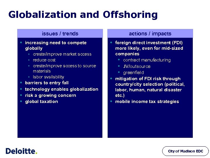 Globalization and Offshoring issues / trends w increasing need to compete globally w w