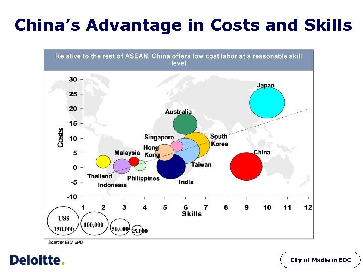 Commercial Environment Labor Force China’s Advantage in Costs and Skills City of Madison EDC