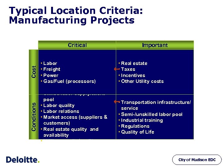 Typical Location Criteria: Manufacturing Projects Cost Important • Labor • Freight • Power •