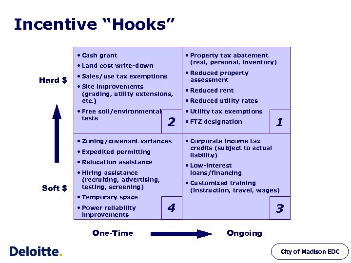 Incentive “Hooks” • Cash grant • Property tax abatement (real, personal, inventory) • Land