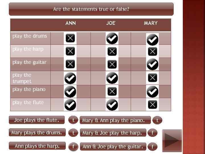 Are the statements true or false? ANN JOE MARY play the drums play the