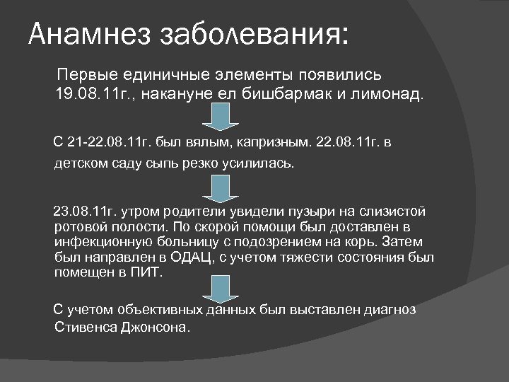 Анамнез заболевания: Первые единичные элементы появились 19. 08. 11 г. , накануне ел бишбармак