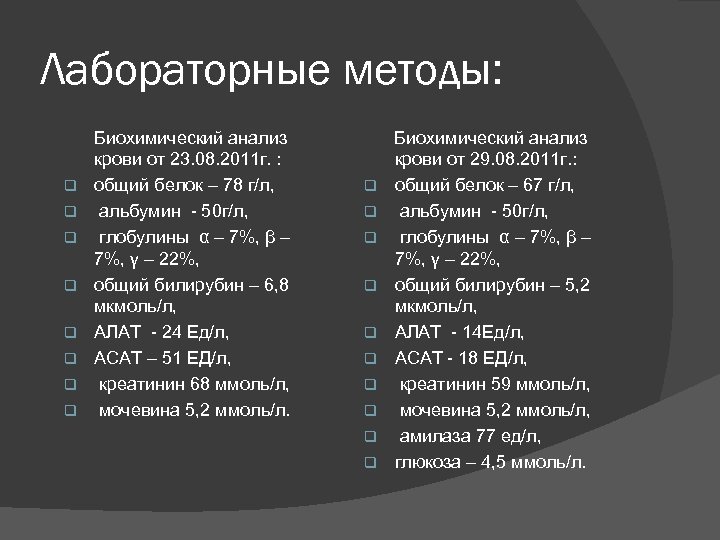 Лабораторные методы: q q q q Биохимический анализ крови от 23. 08. 2011 г.