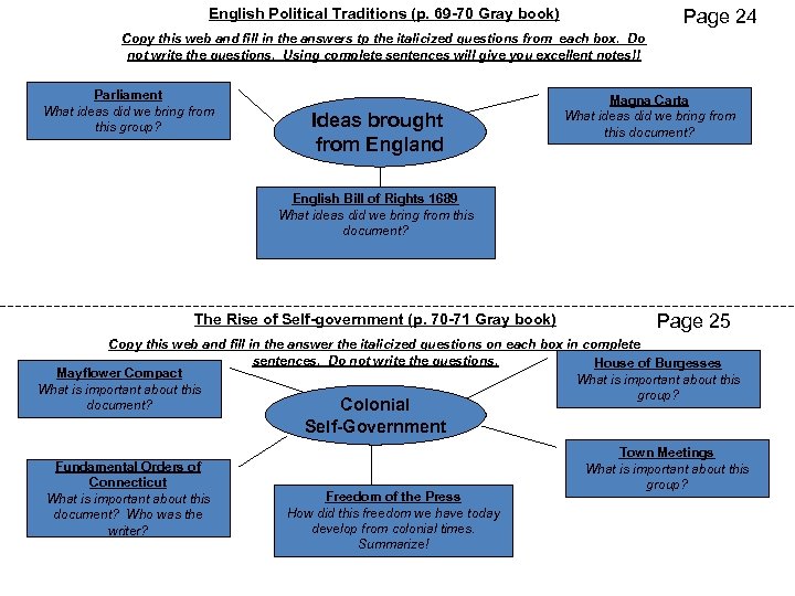 English Political Traditions (p. 69 -70 Gray book) Page 24 Copy this web and