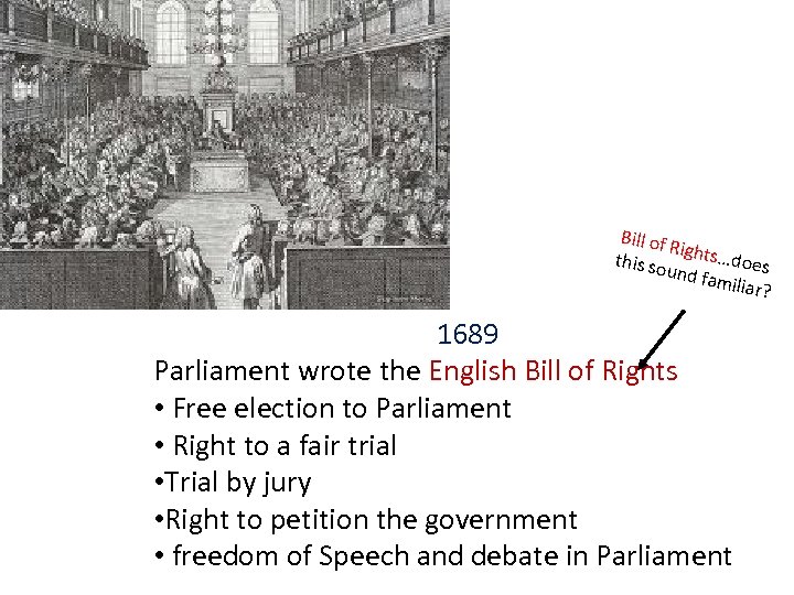 Bill of Ri this so ghts…does und fa miliar? 1689 Parliament wrote the English