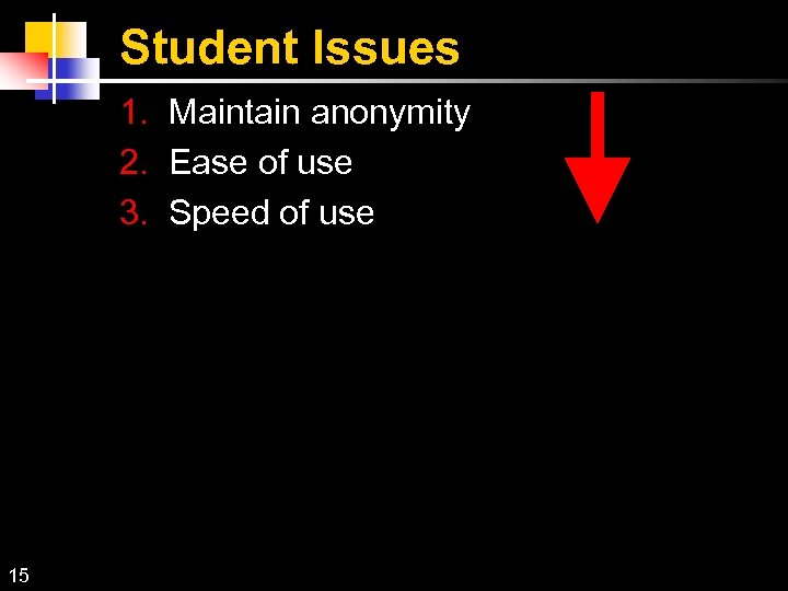 Student Issues 1. Maintain anonymity 2. Ease of use 3. Speed of use 15