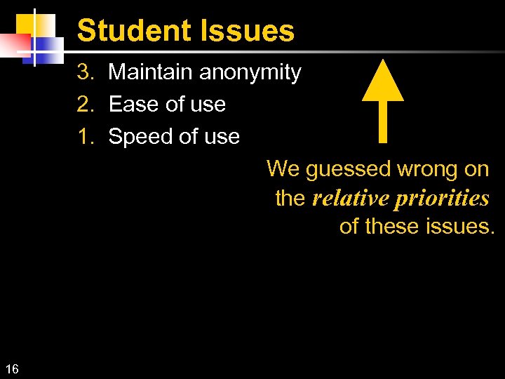 Student Issues 3. Maintain anonymity 2. Ease of use 1. Speed of use We