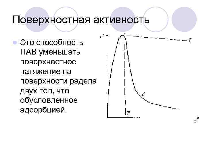 Поверхностно активные вещества поверхностная активность