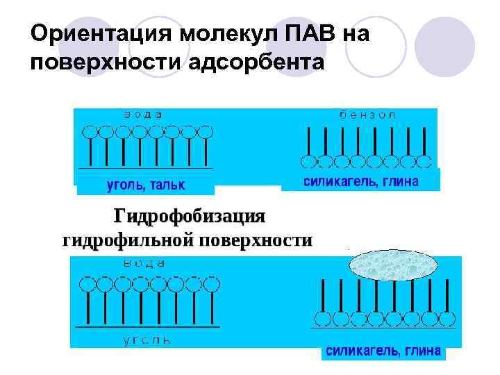 Ориентация молекул