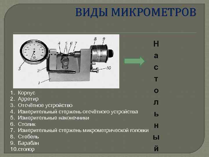 ВИДЫ МИКРОМЕТРОВ 1. Корпус 2. Арретир 3. Отсчётное устройство 4. Измерительный стержень отсчётного устройства
