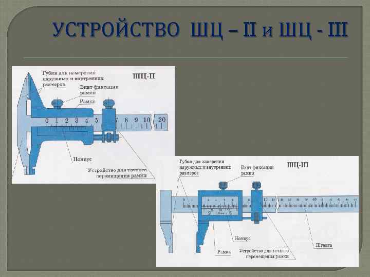 УСТРОЙСТВО ШЦ – II и ШЦ - III 