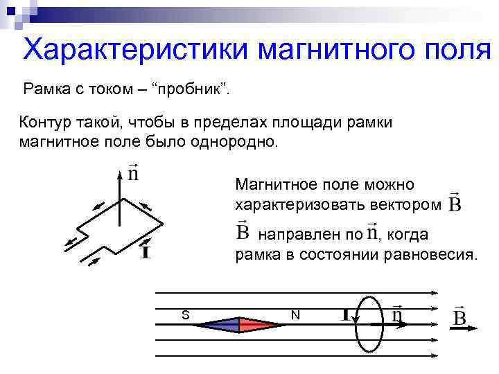 Характеристики магнитного поля Рамка с током – “пробник”. Контур такой, чтобы в пределах площади