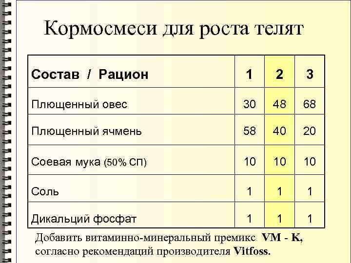 Кормосмеси для роста телят Состав / Рацион 1 2 3 Плющенный овес 30 48